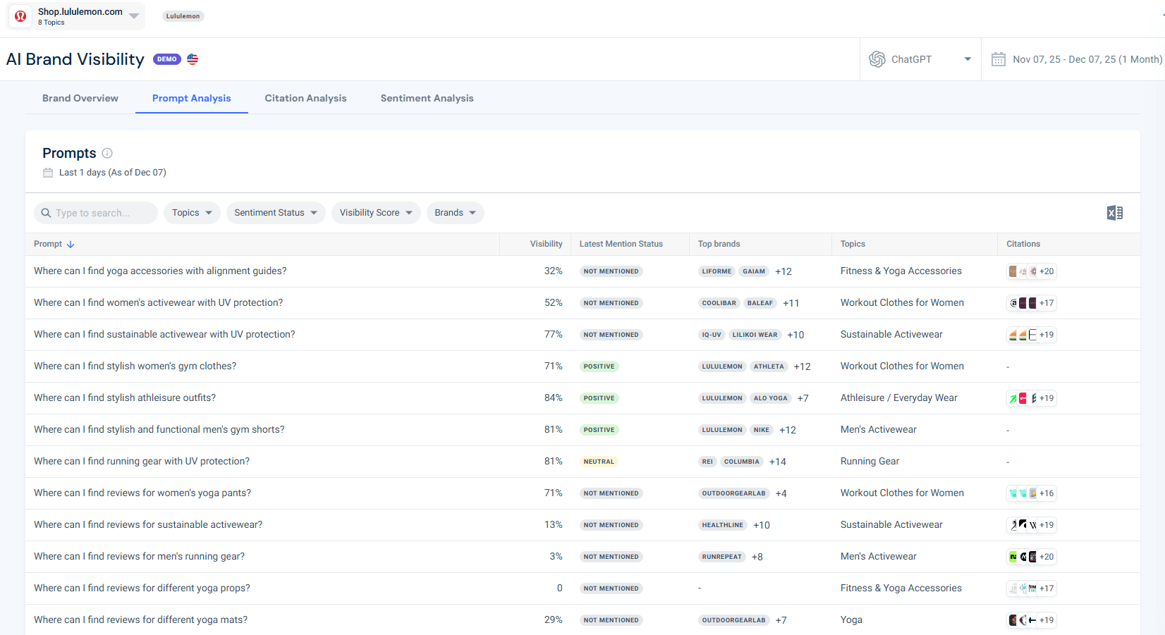 AI brand visibility - Prompt analysis