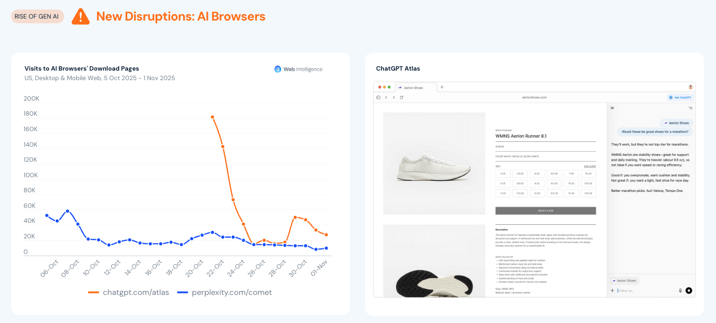 AI browsers on the rise