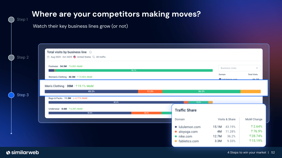 Business lines driving growth