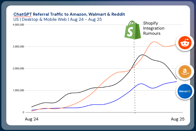 ChatGPT referral traffic