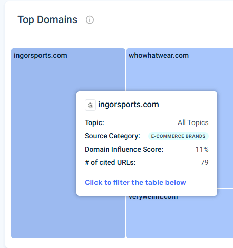 Domain Influence Score