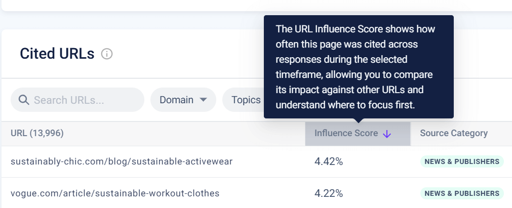 Influence Score location in Similarweb