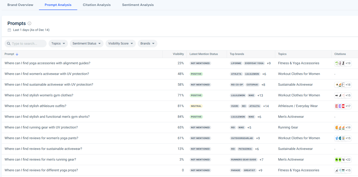 Prompt analysis feature