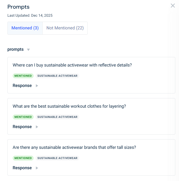 Prompts where lululemon was mentioned it