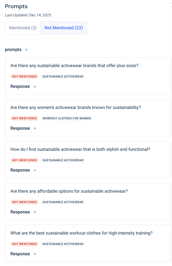 Prompts where lululemon was not mentioned it