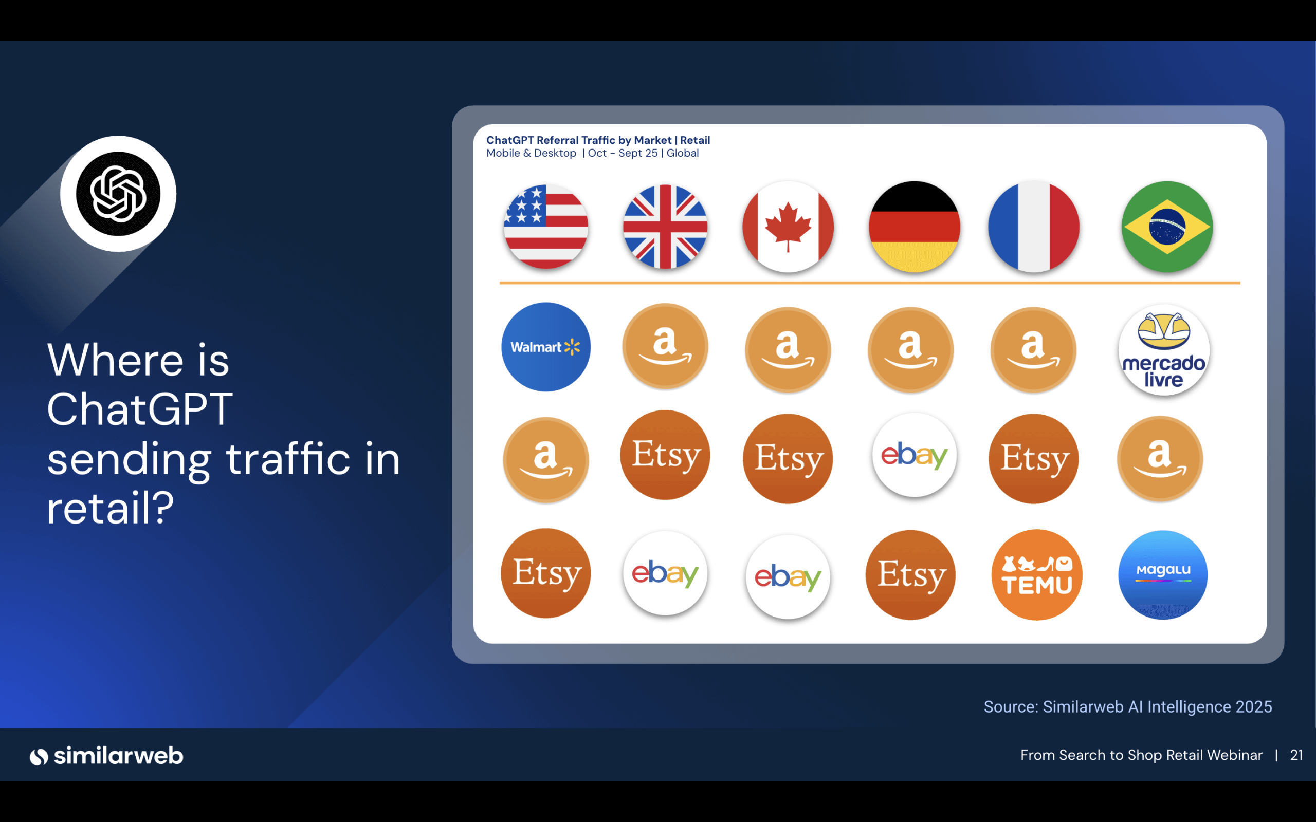 Traffic from ChatGPT
