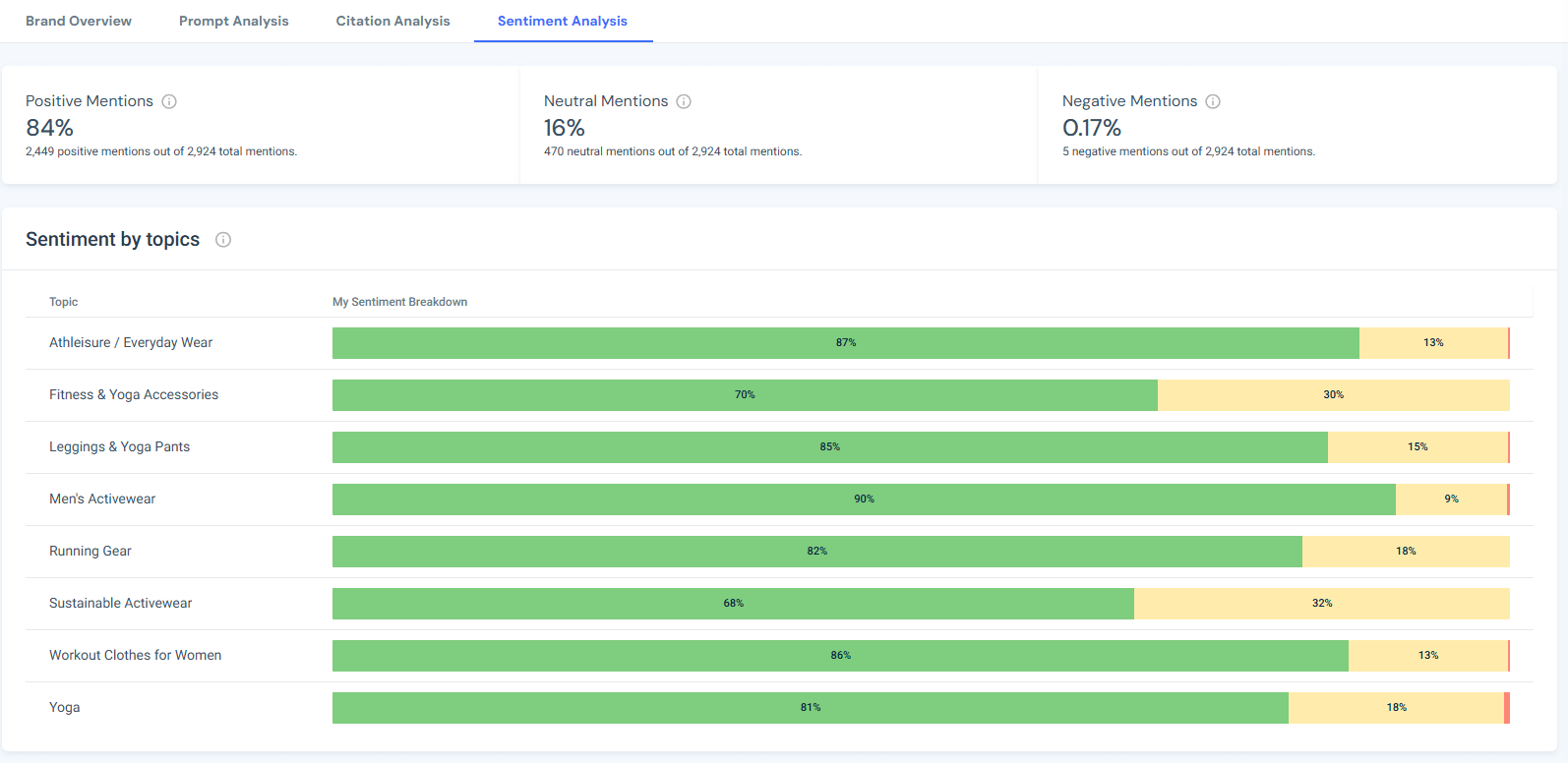 Sentiment analysis feature