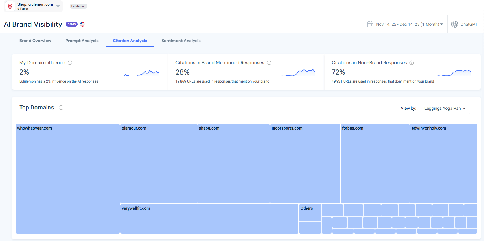 The top cited domains in my topic