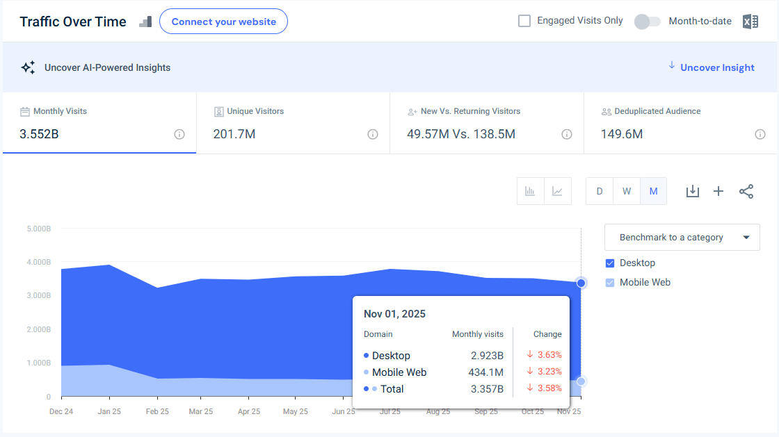 bing.com traffic - November 2025 - Last 12 months