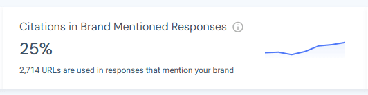 PayPal's citations in branded AI answers