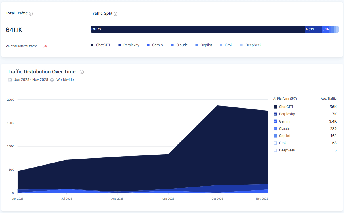 Chewy's AI traffic distribution