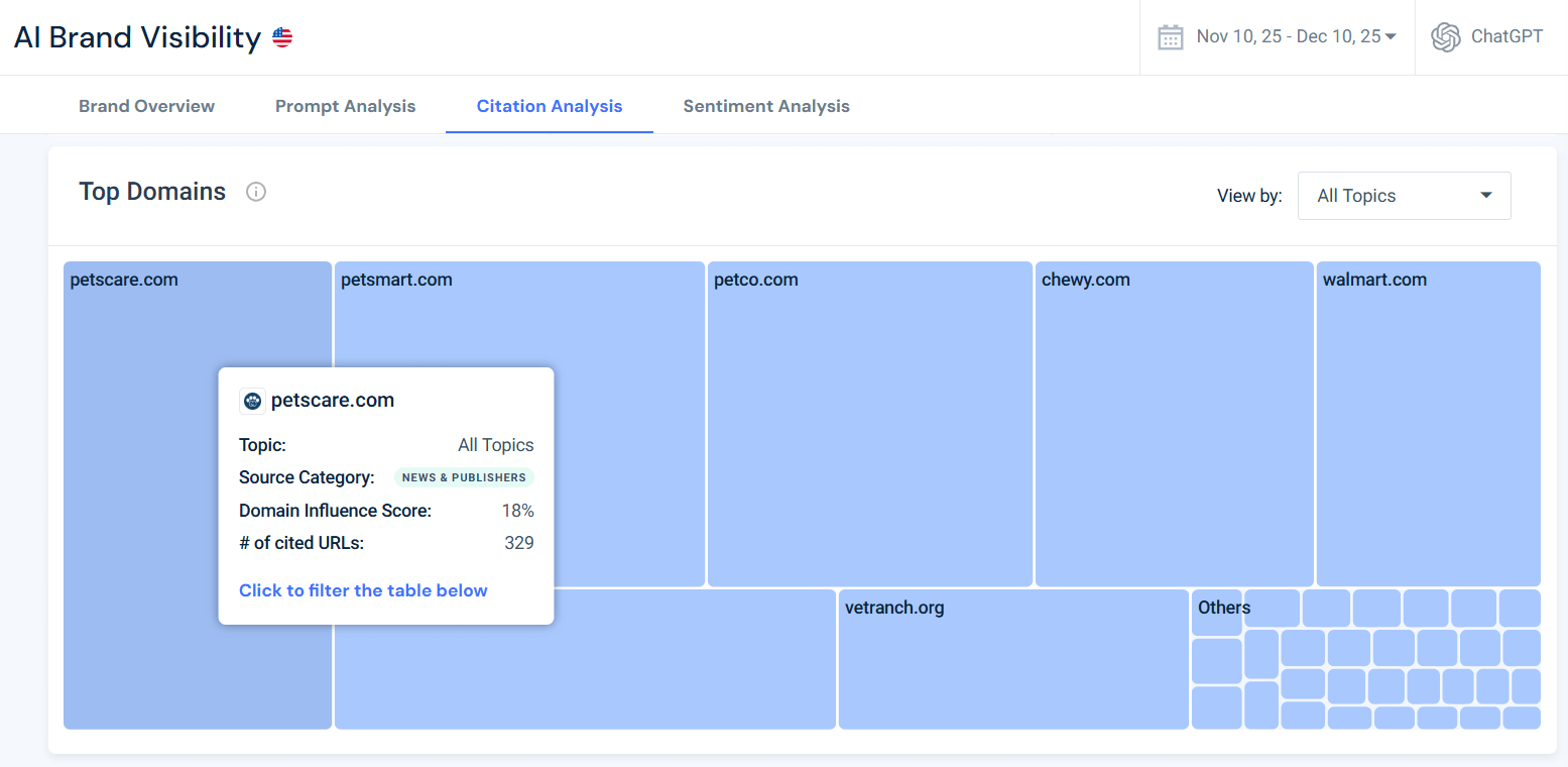 Analyzing AI citation sources for Chewy