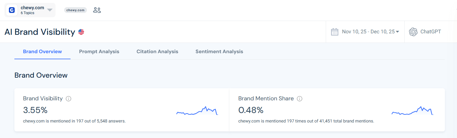 Example of Chewy's AI visibility