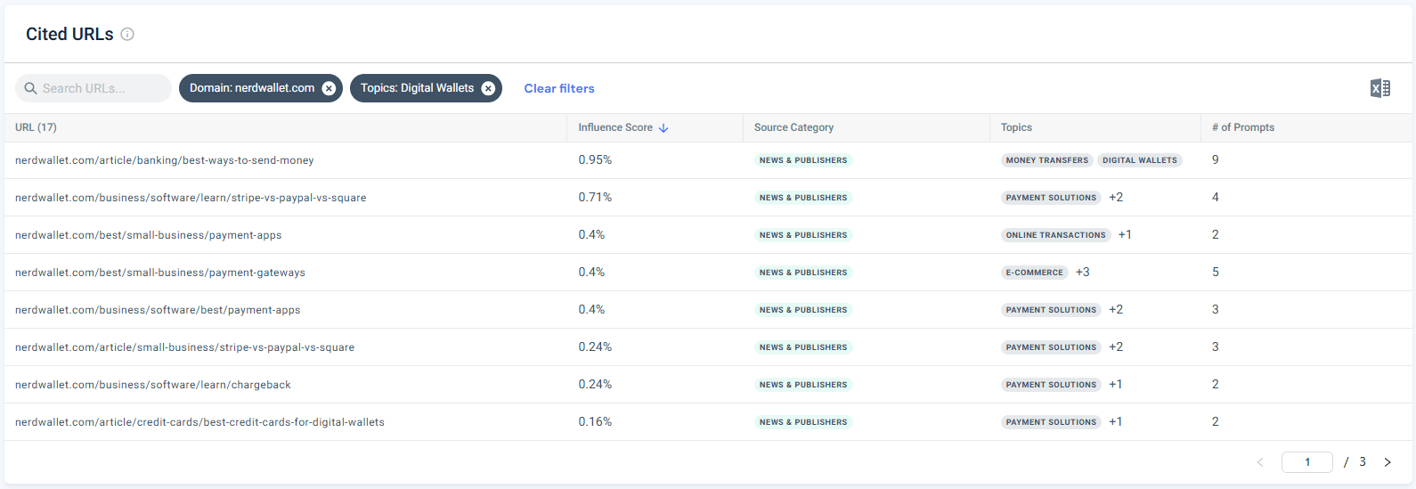 Cited URLs from NerdWallet on PayPal's topics
