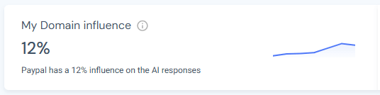 PayPal's domain AI influence