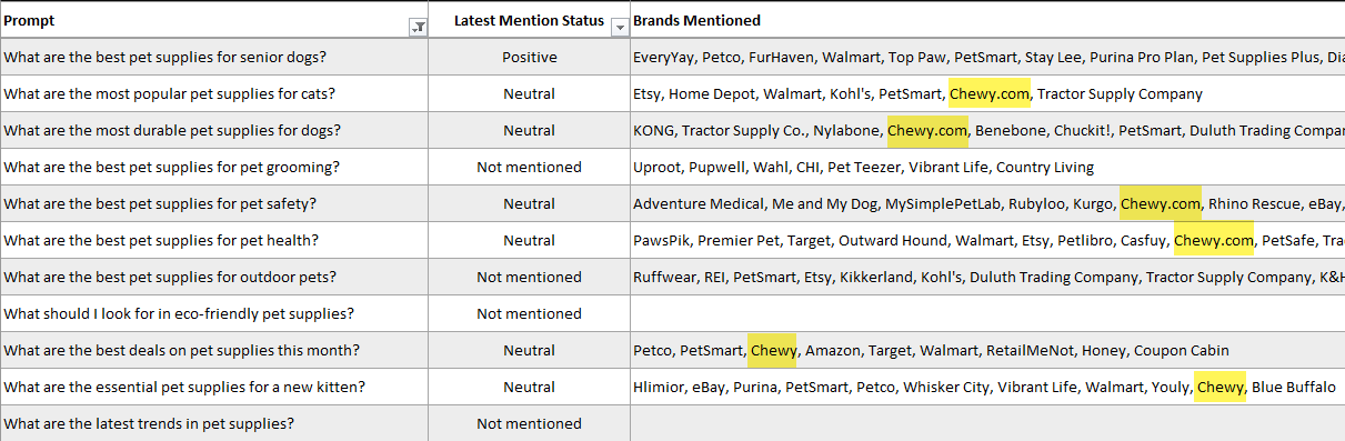 Export and further analyze prompts