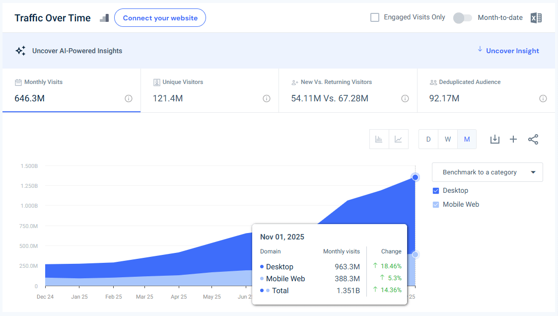 gemini.google.com traffic - November 2025 - Last 12 months