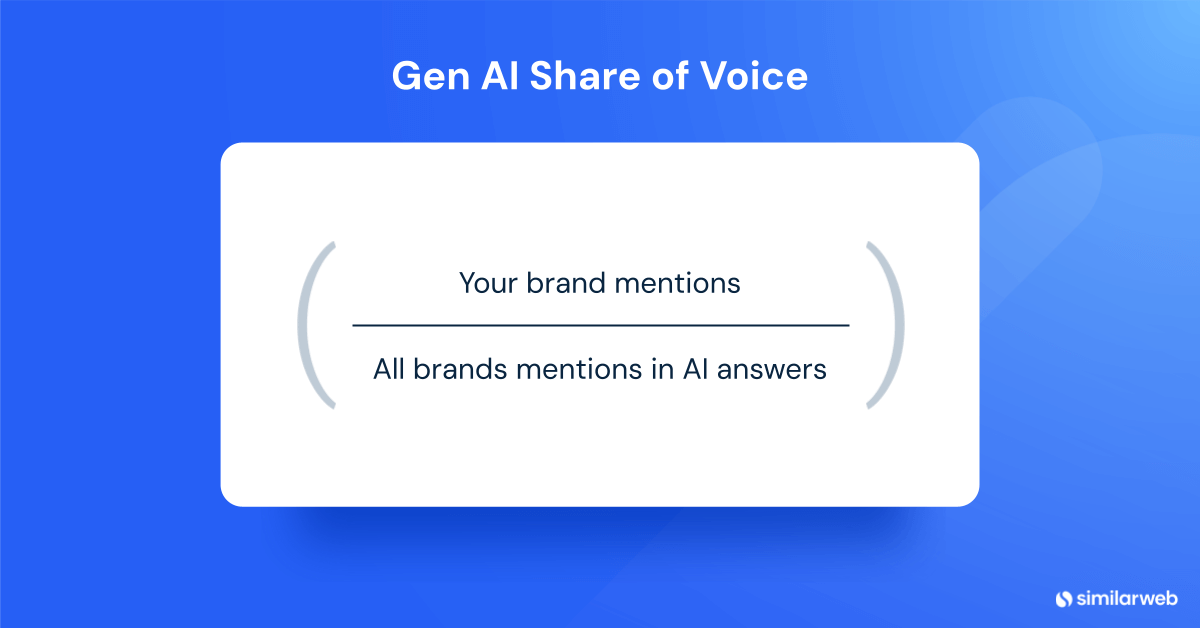 GEN AI Share of Voice formula