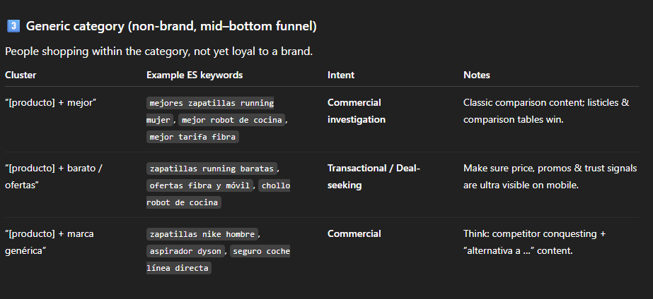 No volume data on ChatGPT for keyword research