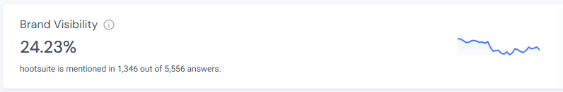 Hootsuite AI brand visibility