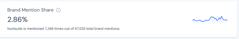 Hootsuite AI brand mention share