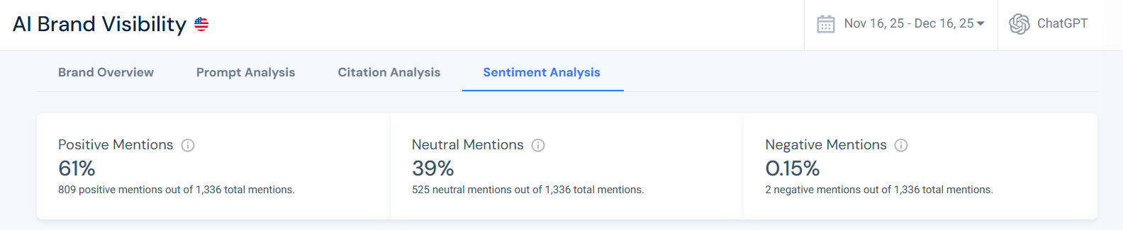 Track AI sentiment metrics