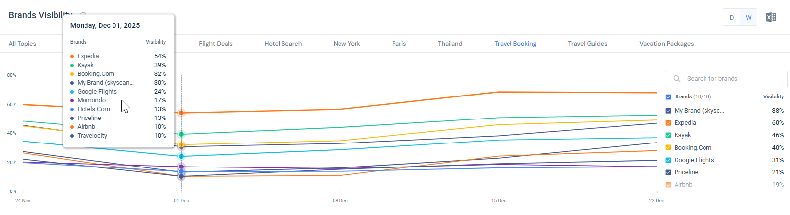 Travel Booking topic