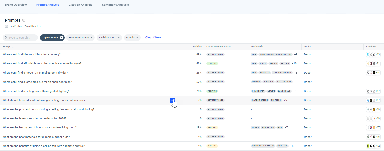Analyze the prompt list