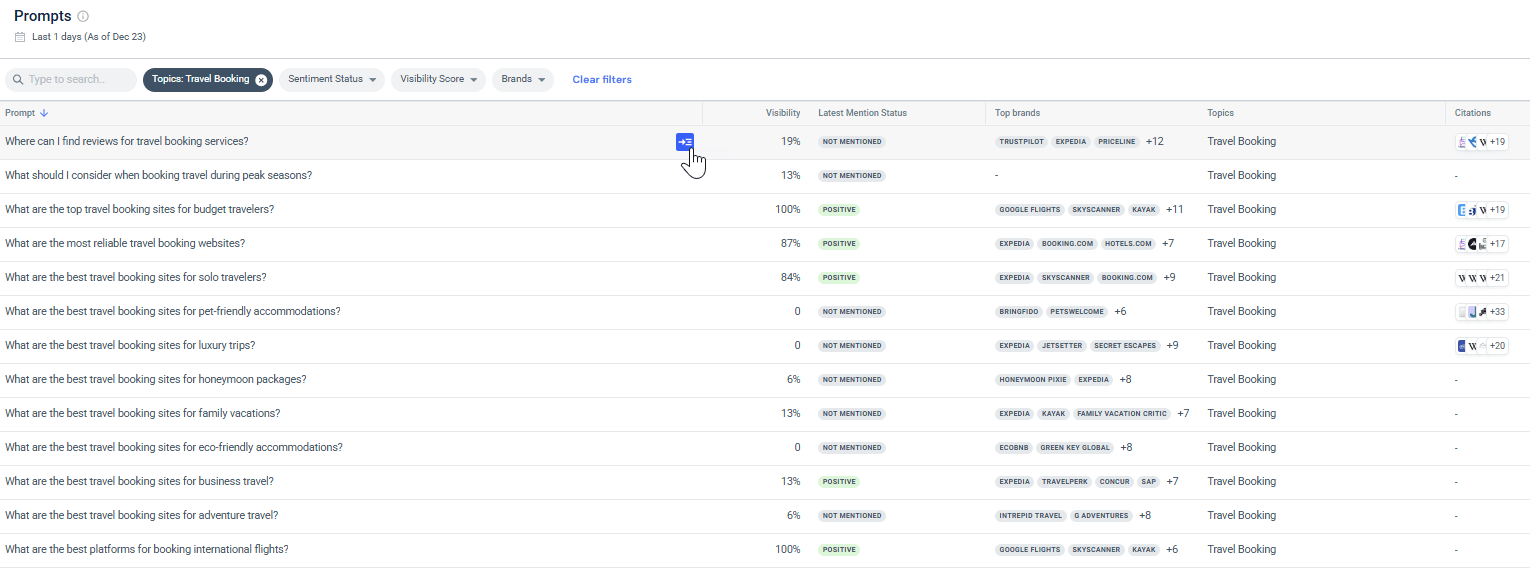 Discovering where competitors win and you’re missing entirely