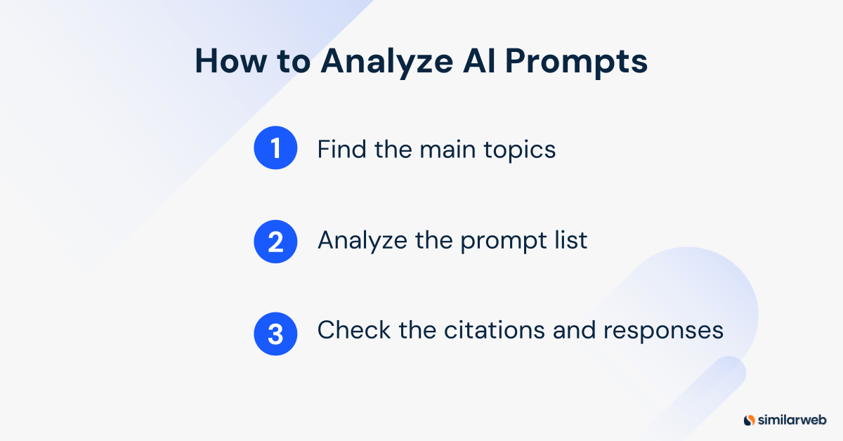 How to Analyze AI Prompts