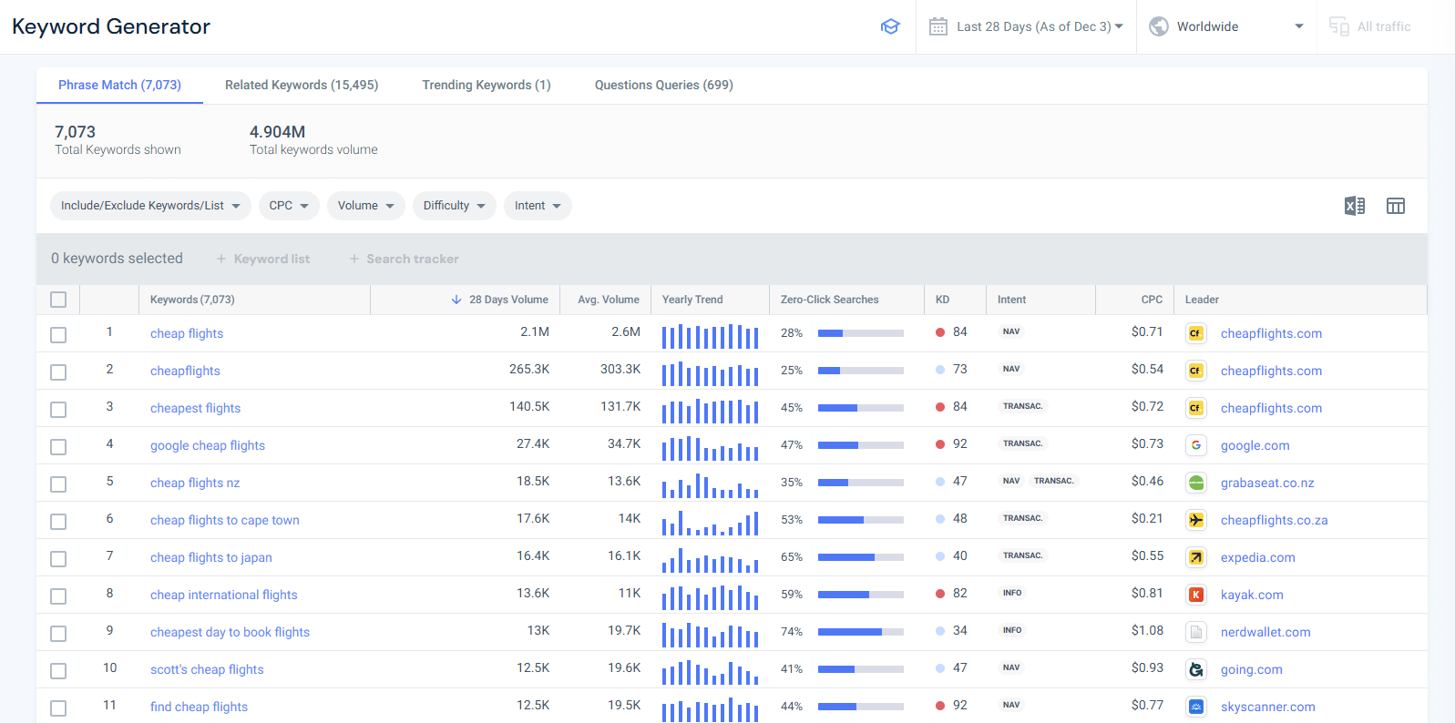 Keyword research with accurate data from Similarweb