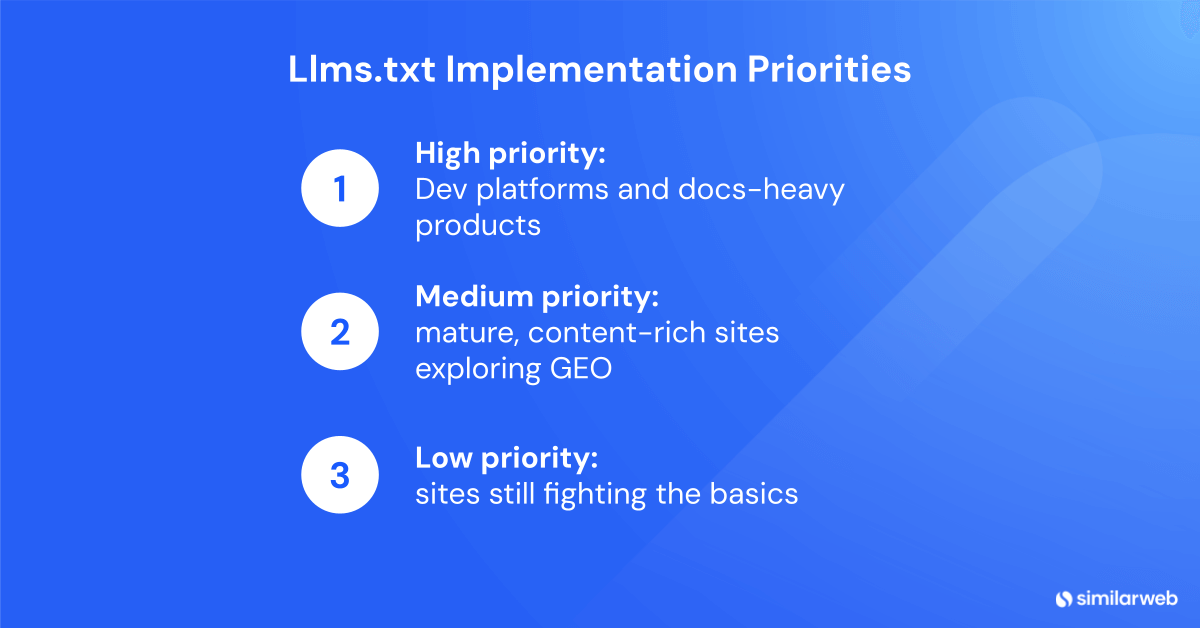 Llms.txt implementation priorities