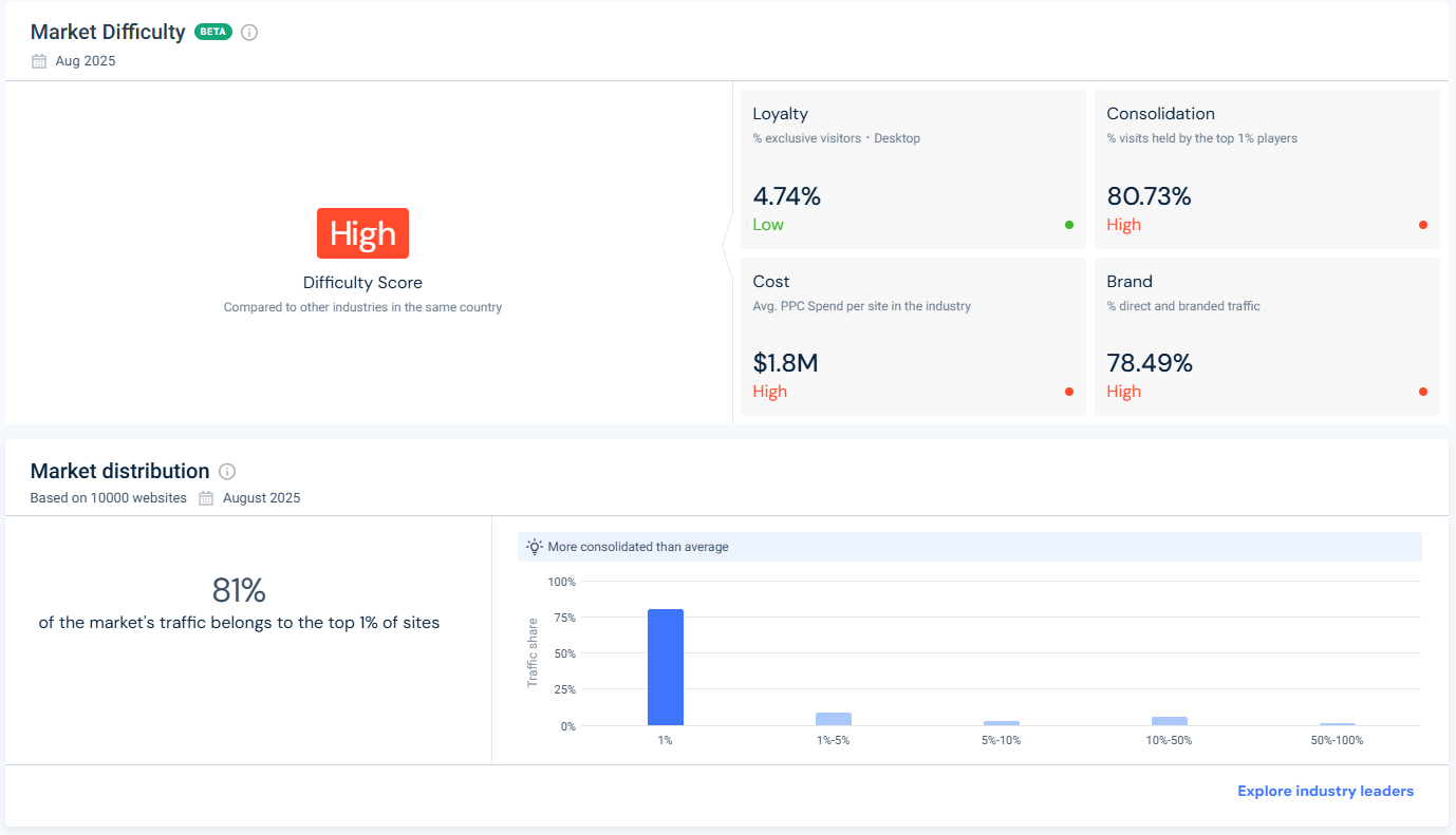 Tracking market share in Similarweb