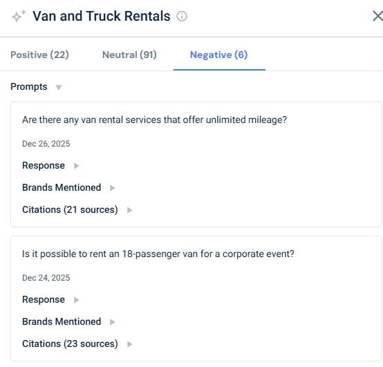 Analyze prompts that trigger negative sentiment