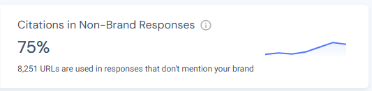 PayPal's citations in non-branded AI answers