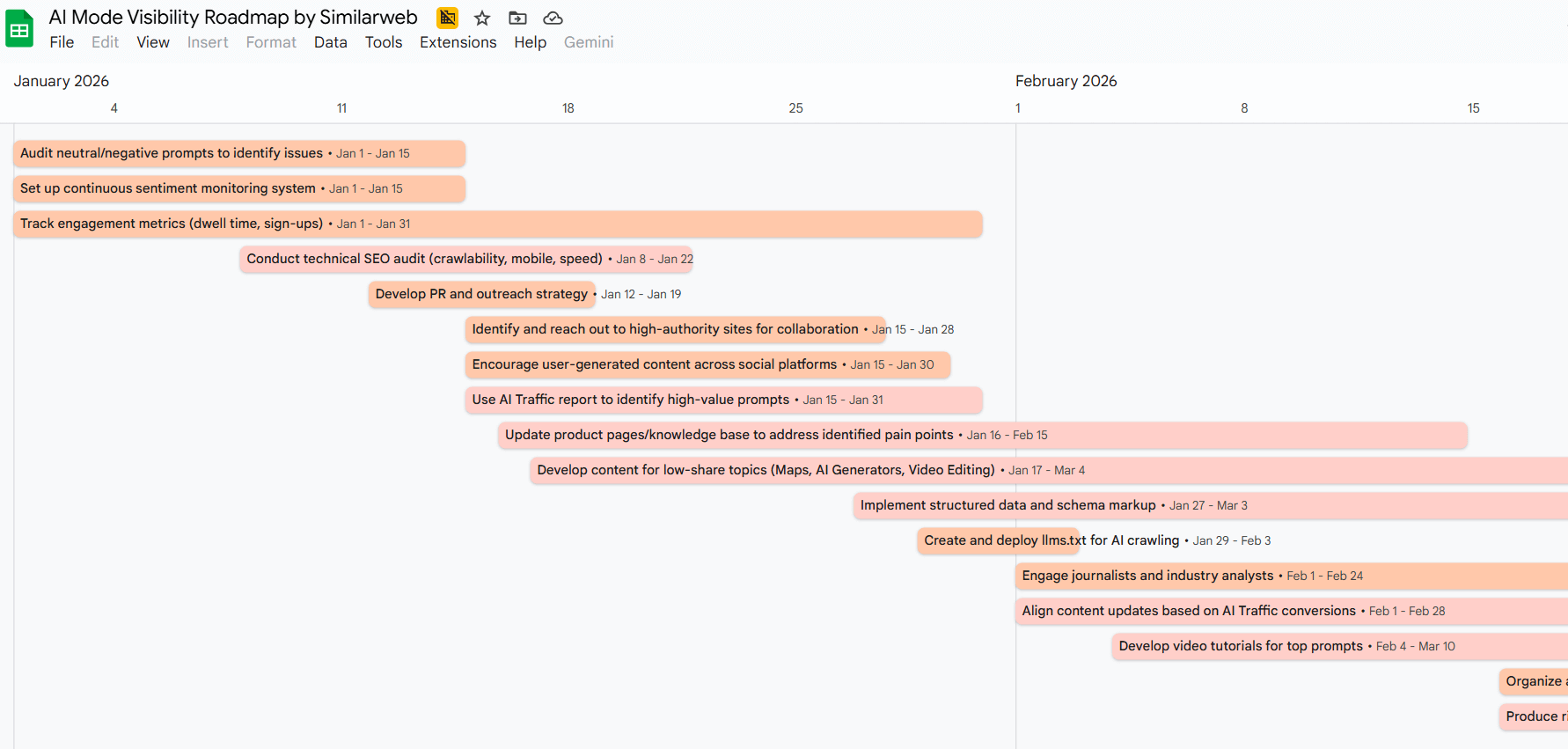 AI visibility roadmap template