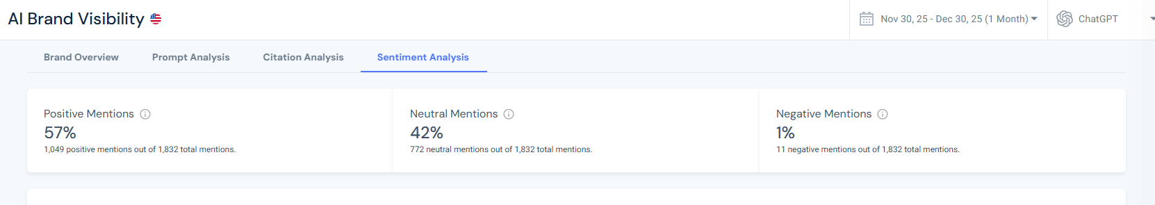 AI Sentiment mix overview