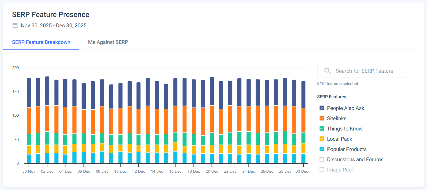 SERP Features dashboard