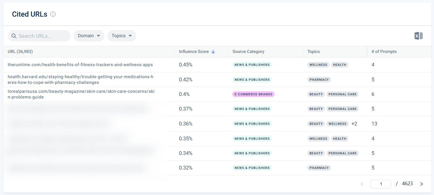 Analyze individual URLs cited by AI