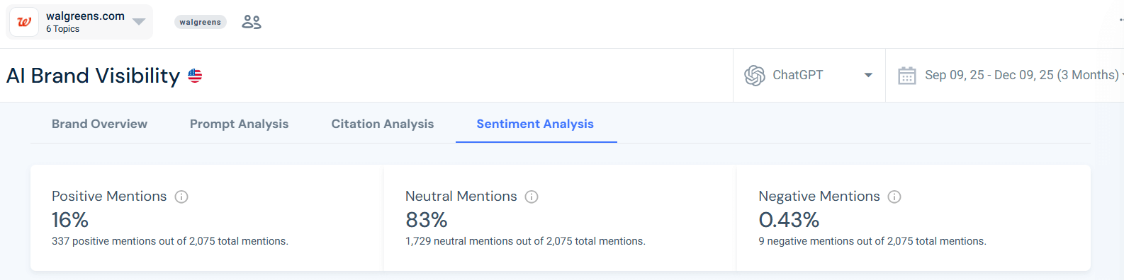 Analyze overall sentiment distribution