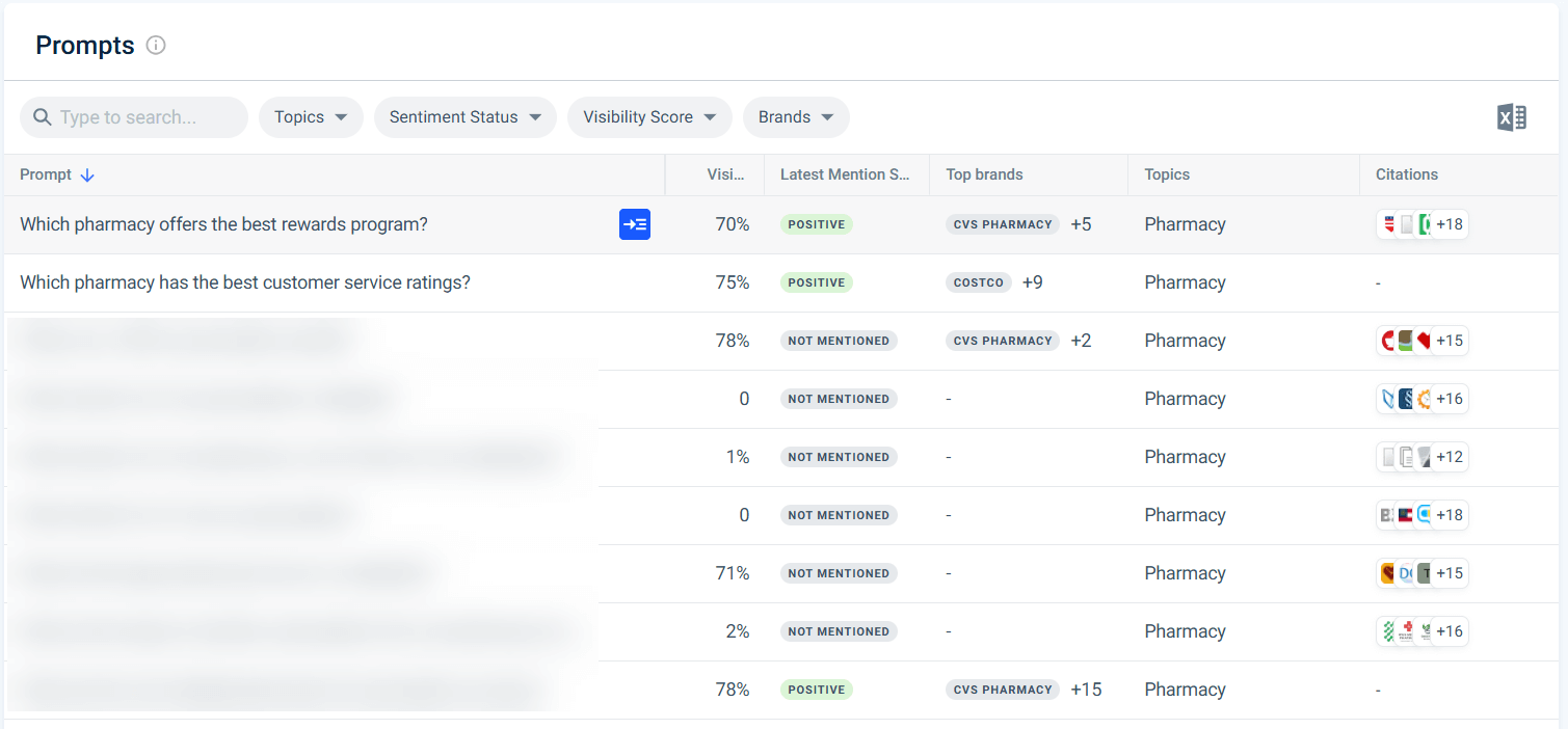 Examine individual prompts