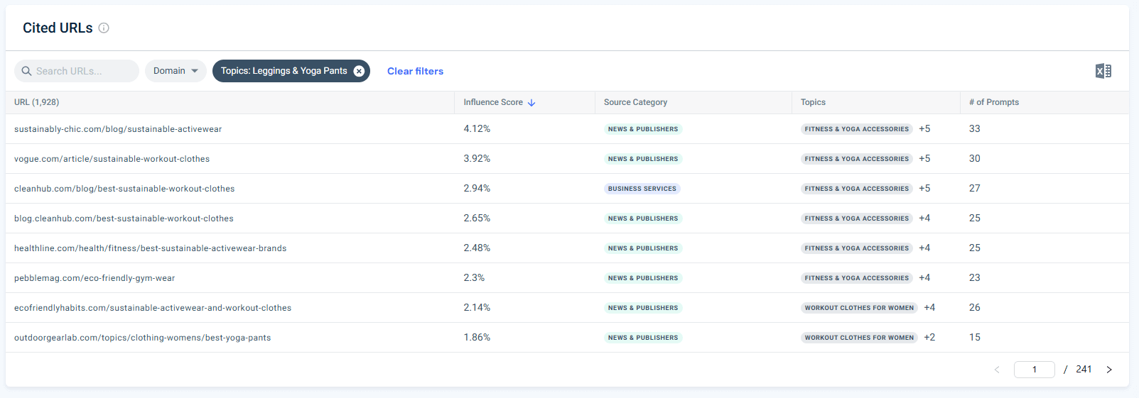 Cited URLs in Citation Analysis