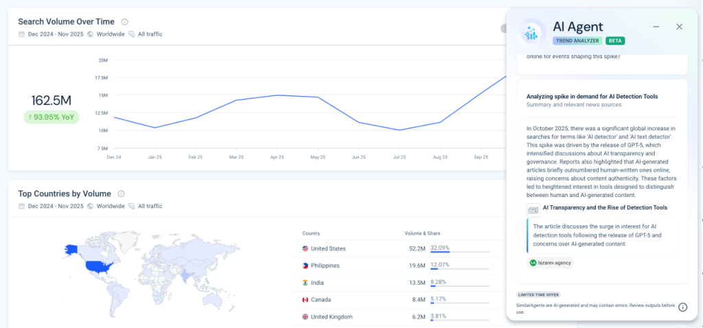 Demand Analysis AI agent