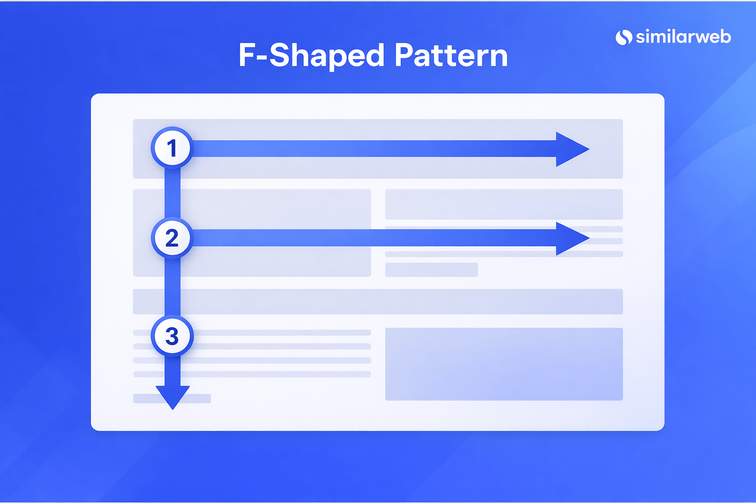 F-Shaped Pattern