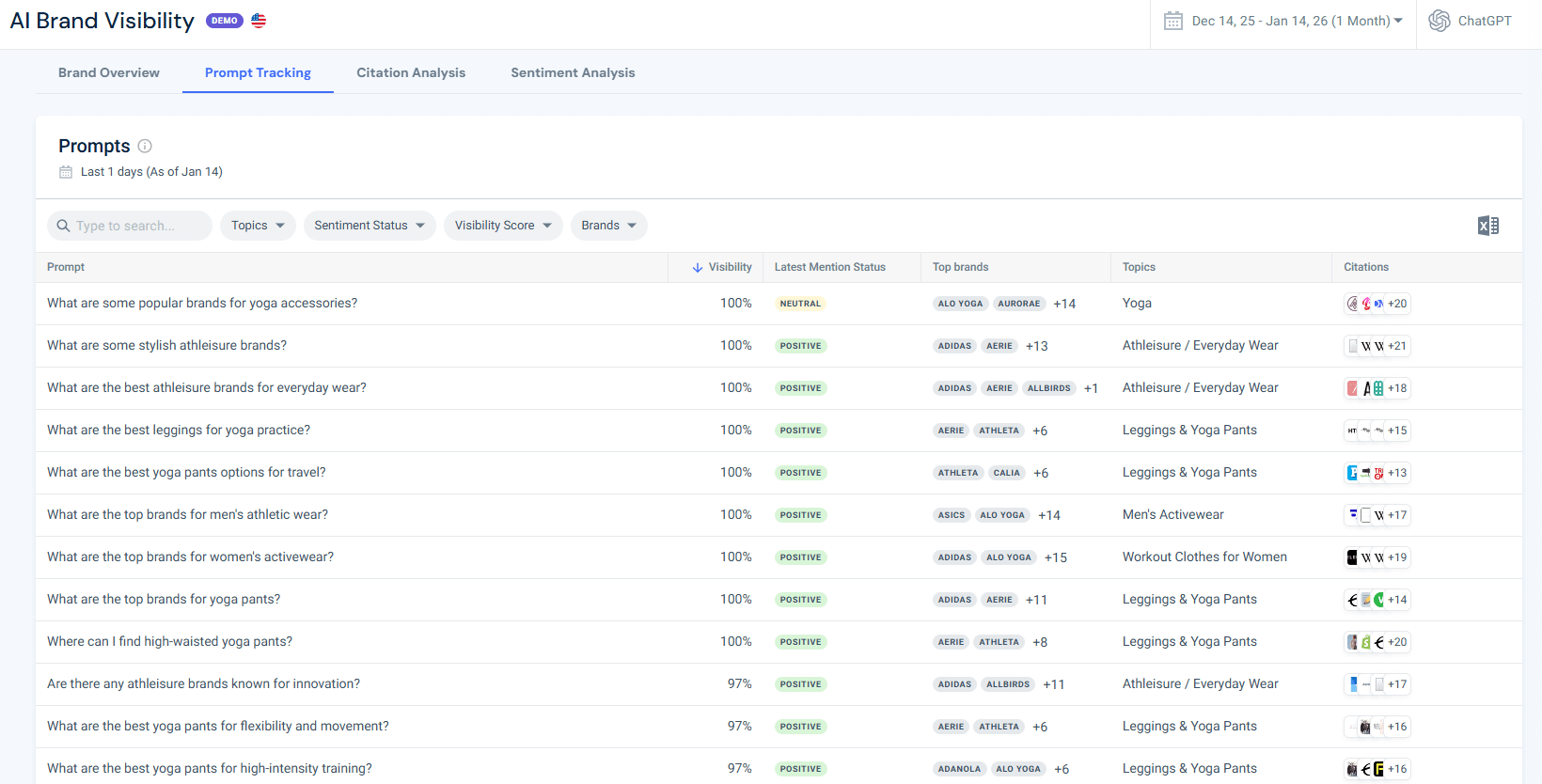 Good visibility for broad prompts