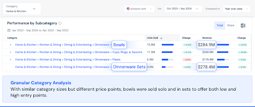 Home & Kitchen category analysis