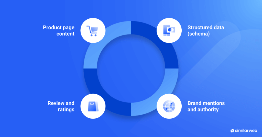 How AI vets your brand