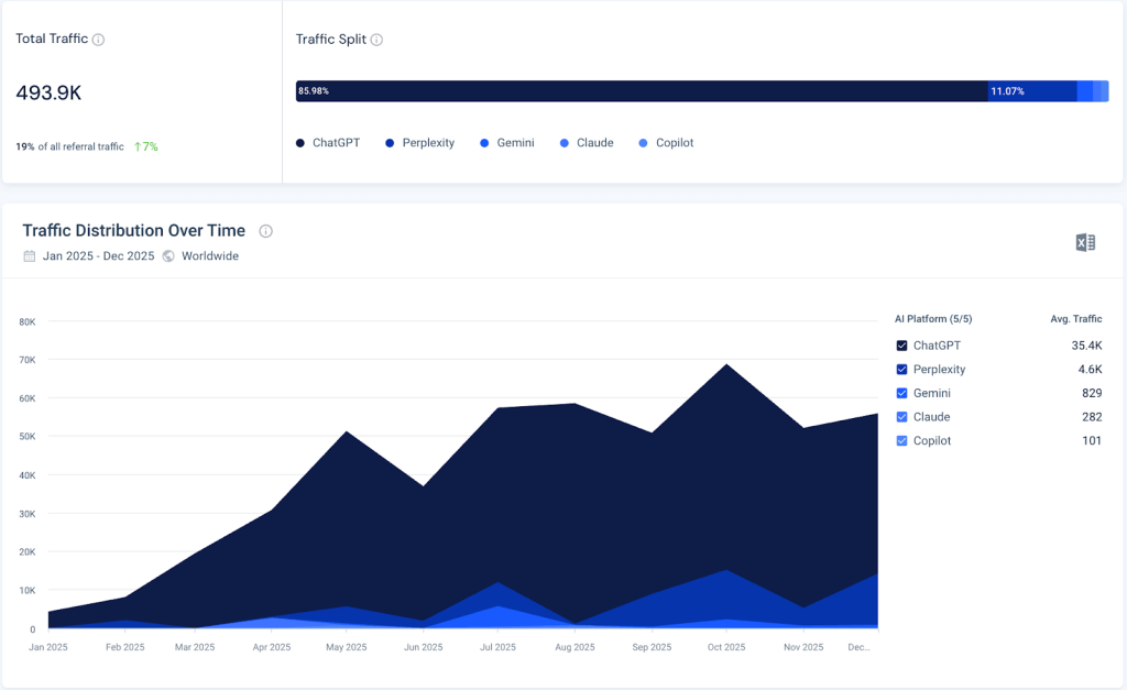 Measuring AI referral traffic