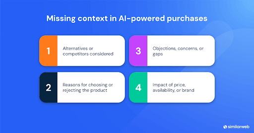 Missing context in AI purchases