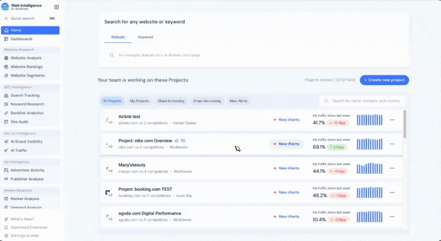 Newslever competitor alerts